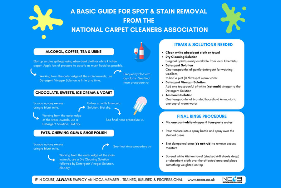 NCCA Spot and Stain Removal